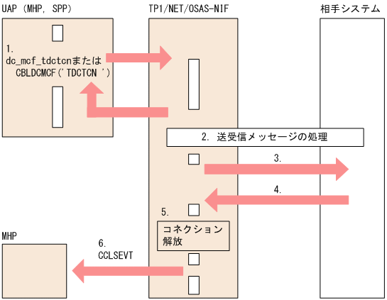 [図データ]