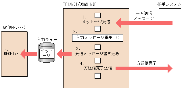 [図データ]