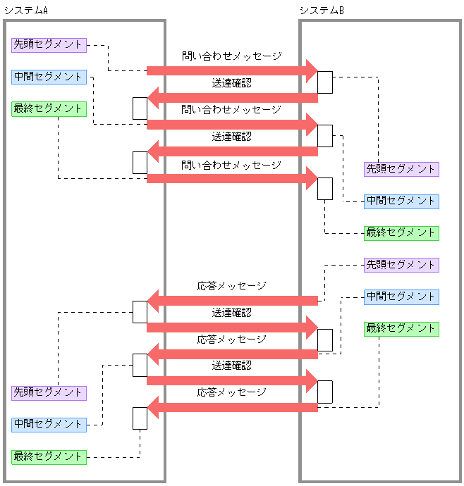 [図データ]