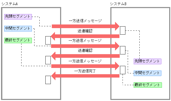 [図データ]