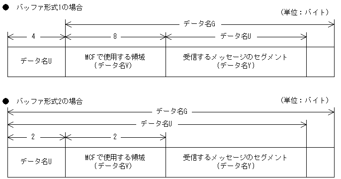 [図データ]