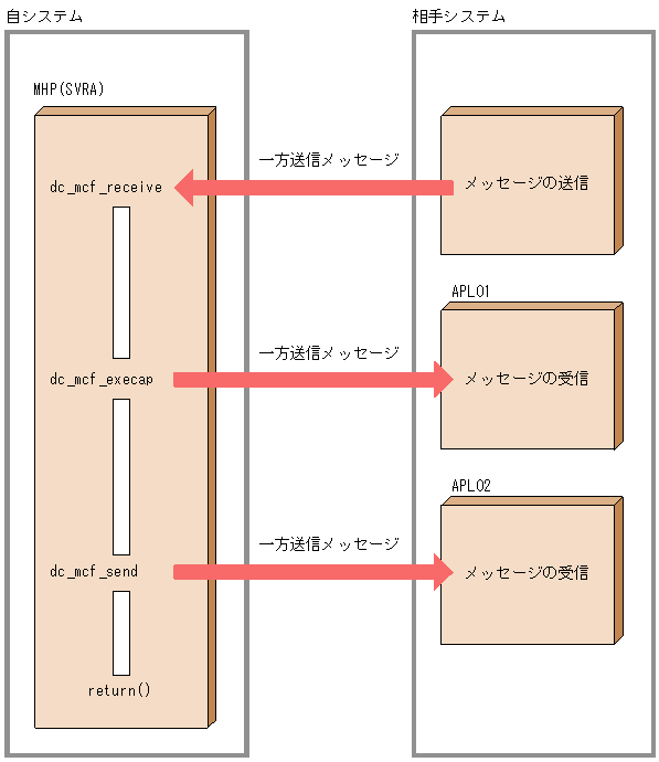 [図データ]