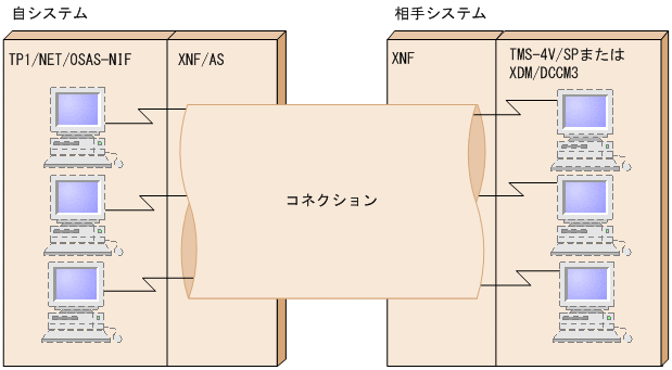 [図データ]