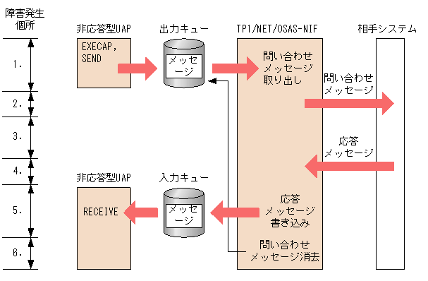 [図データ]