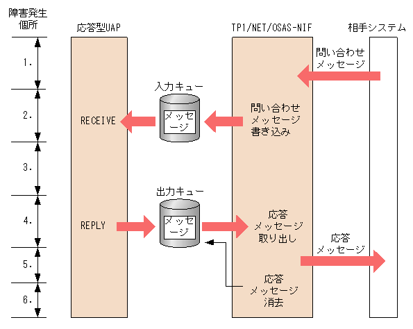 [図データ]