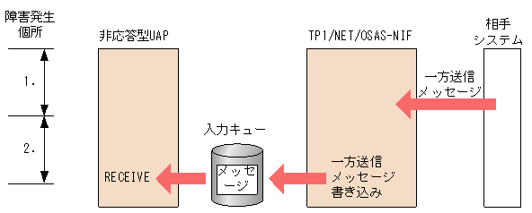 [図データ]