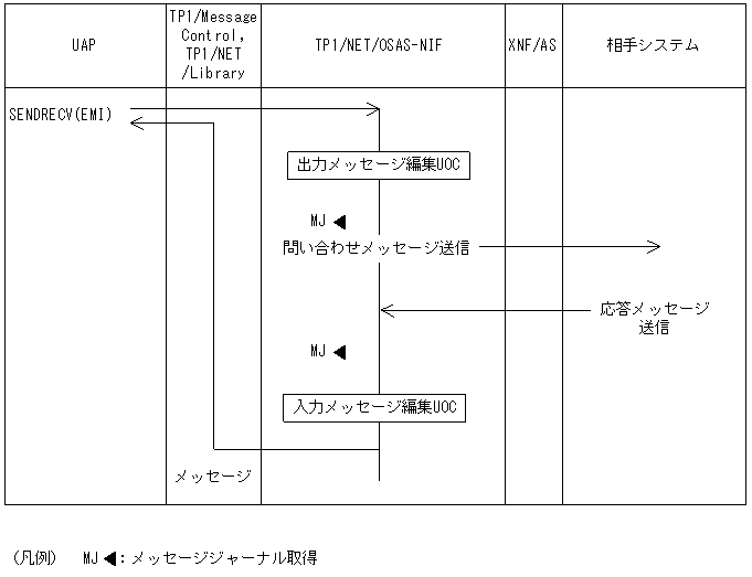 [図データ]