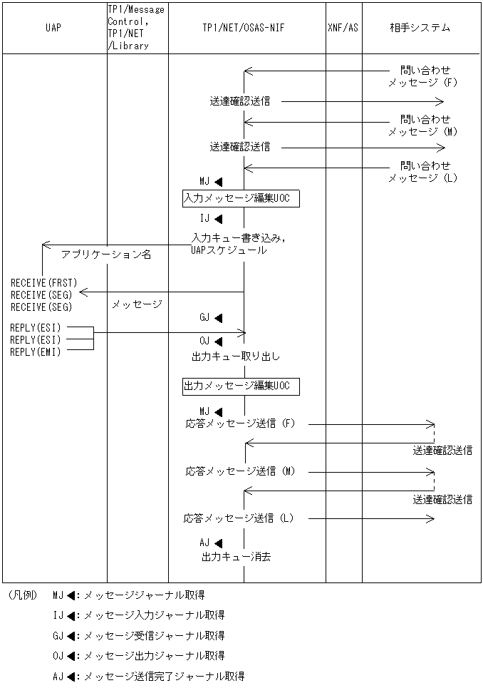 [図データ]