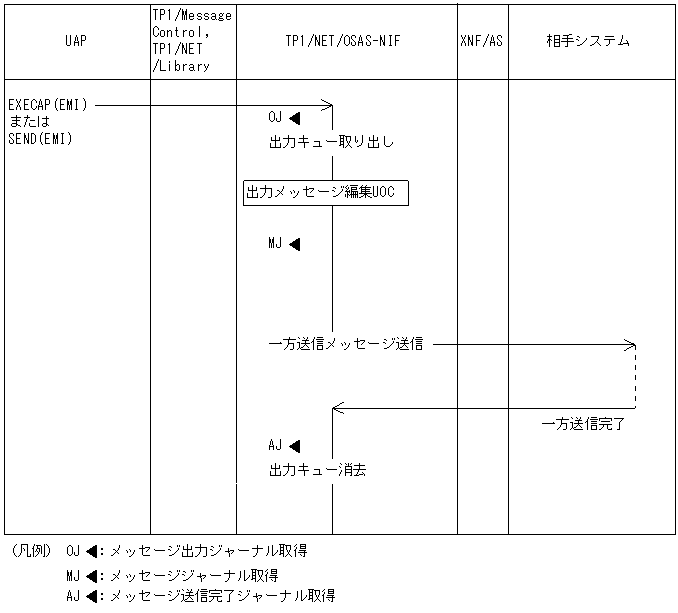 [図データ]