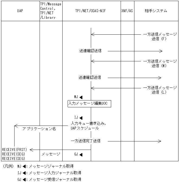 [図データ]