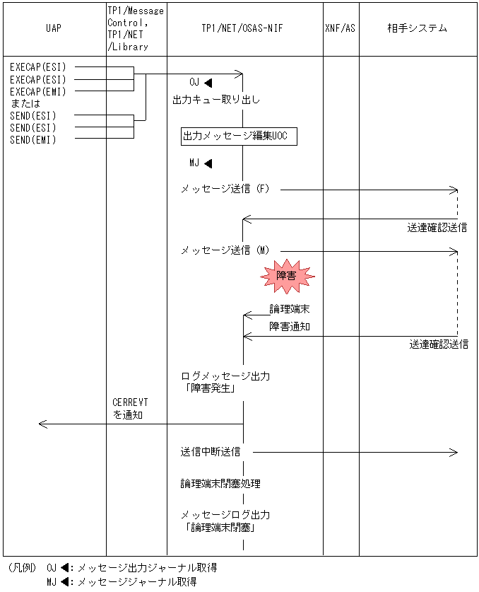 [図データ]
