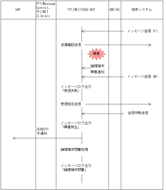 [図データ]