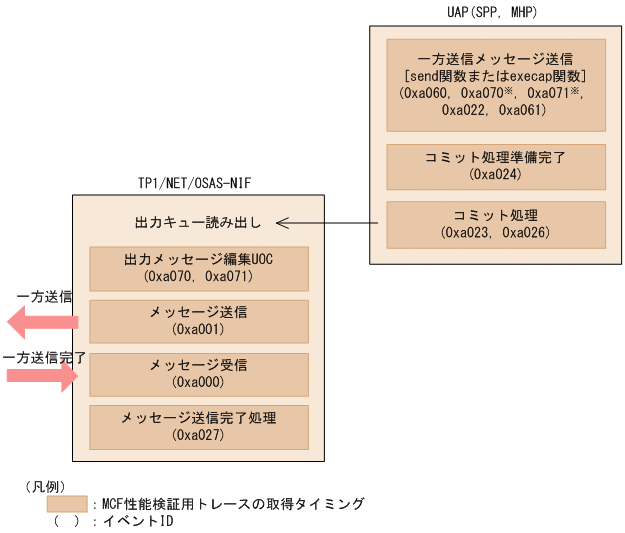 [図データ]