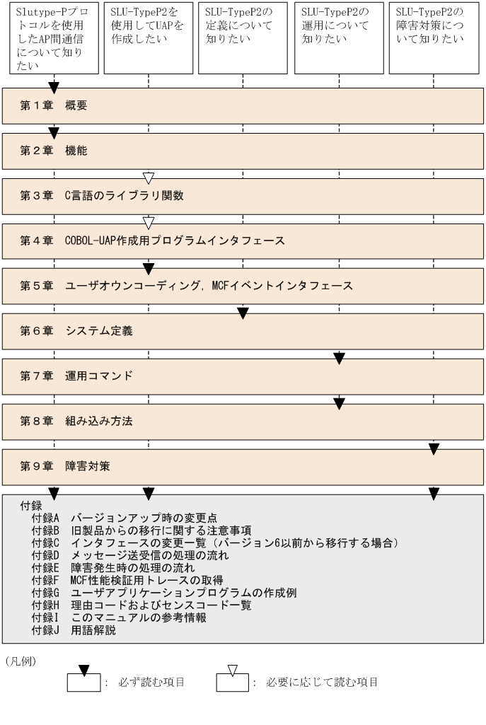 [図データ]