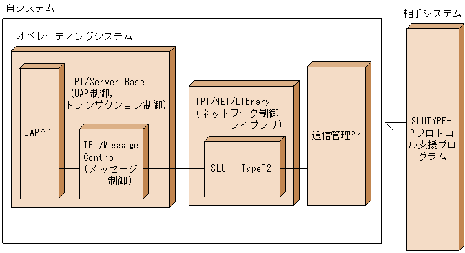 [図データ]