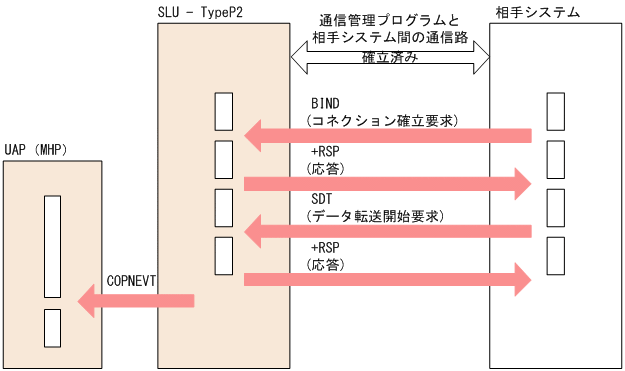 [図データ]