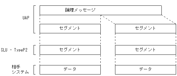 [図データ]