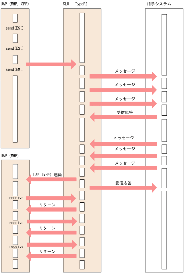 [図データ]