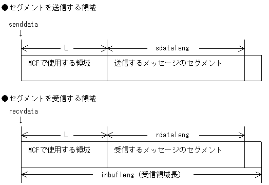 [図データ]