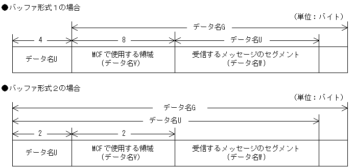 [図データ]