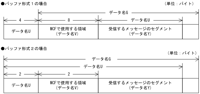 [図データ]