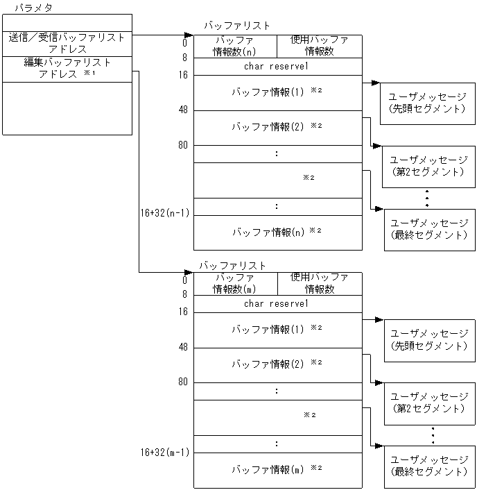 [図データ]