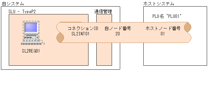 [図データ]