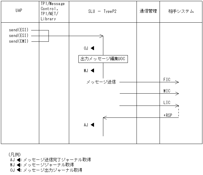 [図データ]