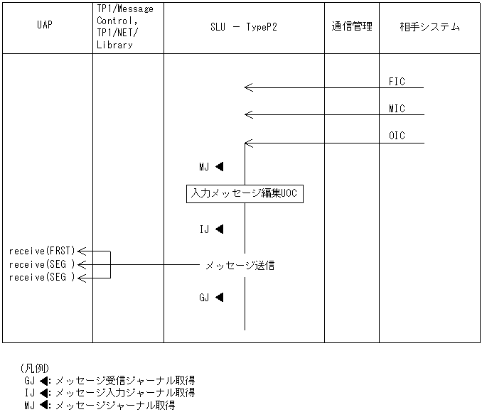 [図データ]