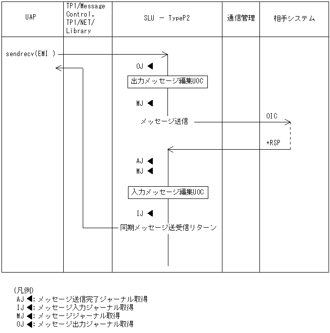 [図データ]