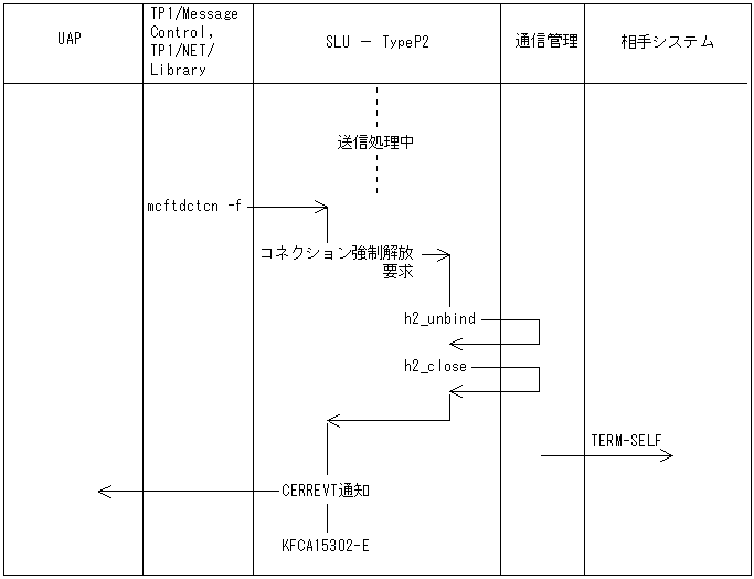 [図データ]
