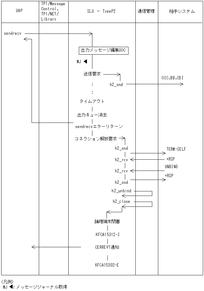 [図データ]