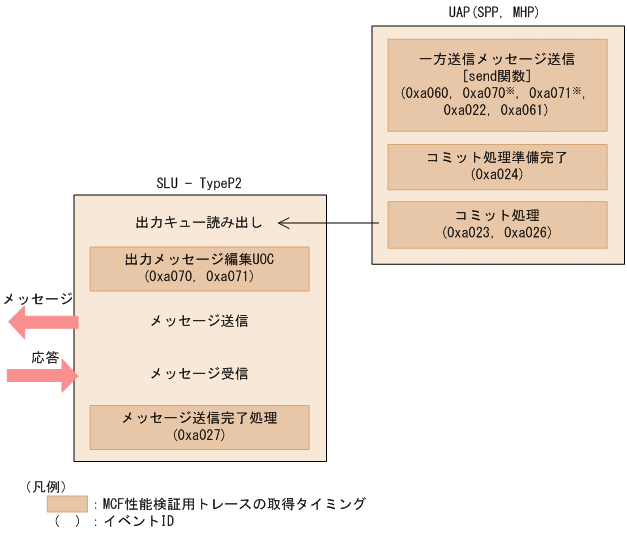[図データ]