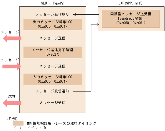 [図データ]