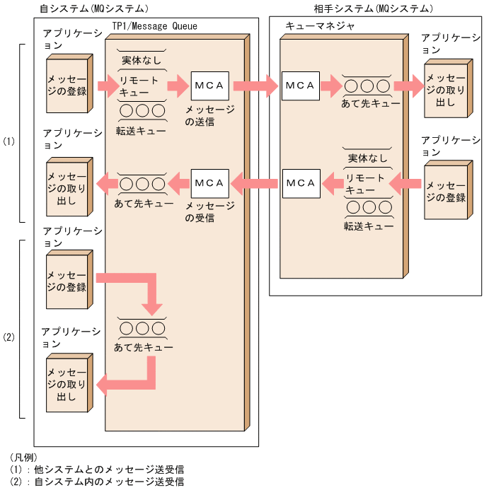 [図データ]