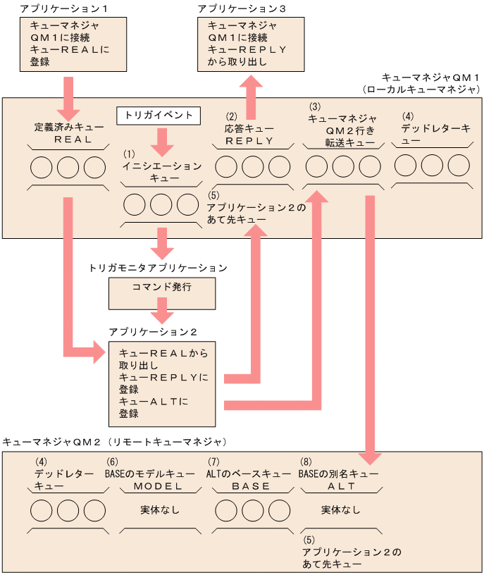 [図データ]