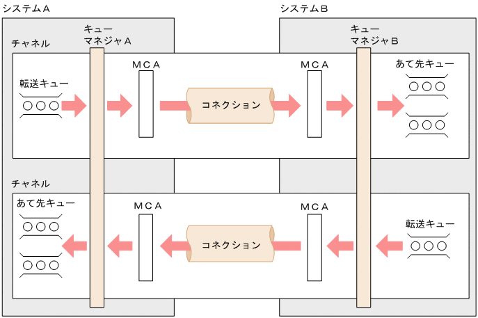 [図データ]