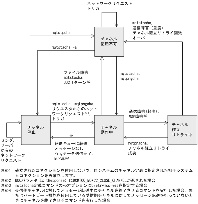 [図データ]