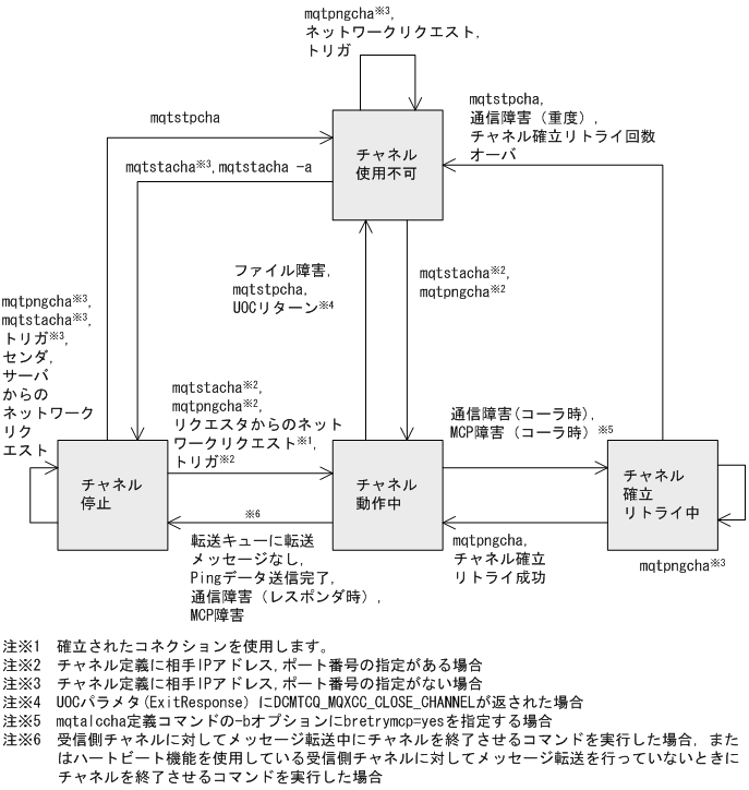 [図データ]