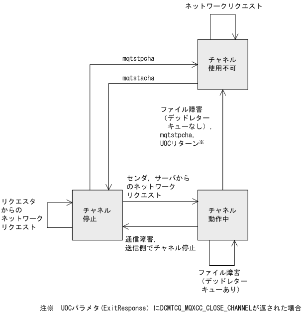 [図データ]