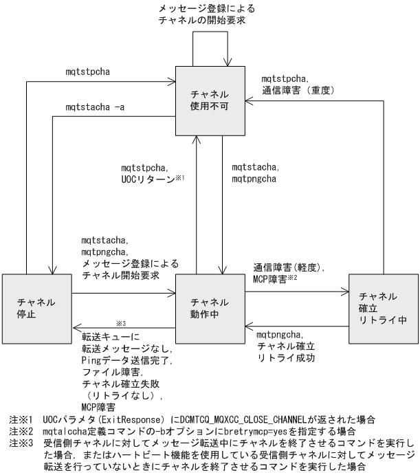 [図データ]