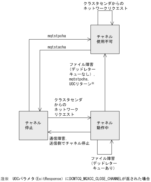 [図データ]