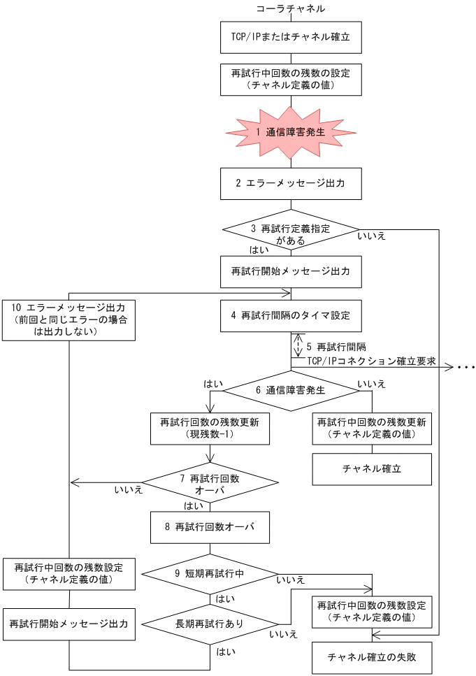 [図データ]