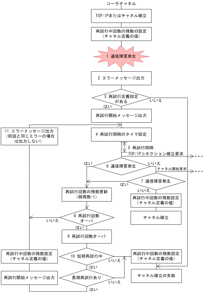 [図データ]