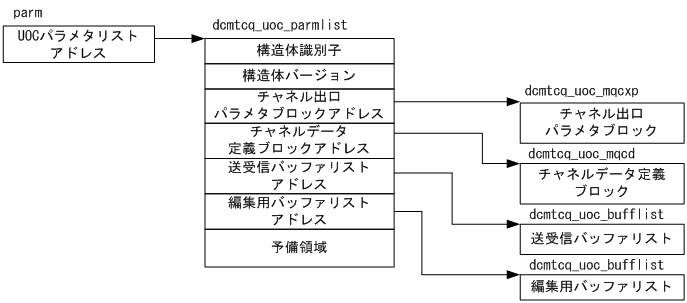 [図データ]