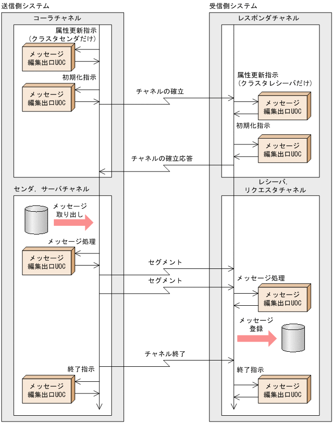 [図データ]
