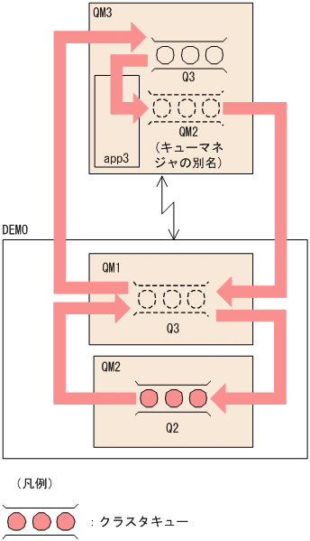 [図データ]