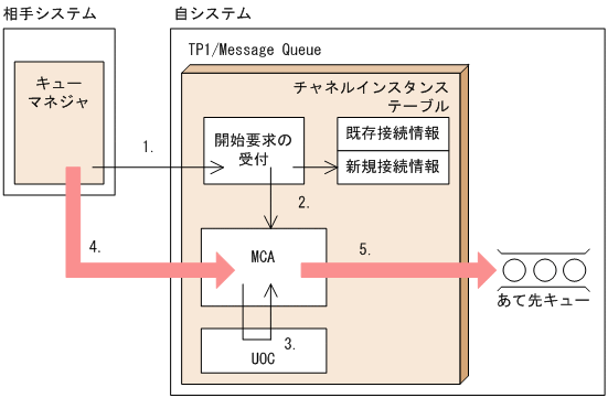 [図データ]