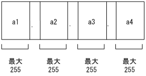 [図データ]