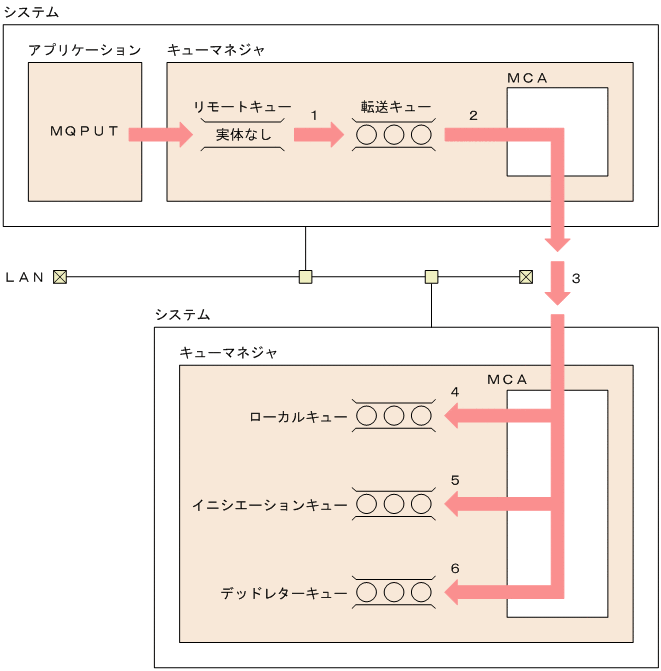 [図データ]